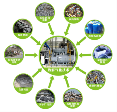 广州市挂绿环保工程