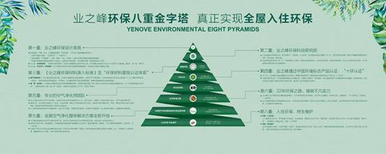 专注环保装修17年!业之峰打造八重环保金字塔